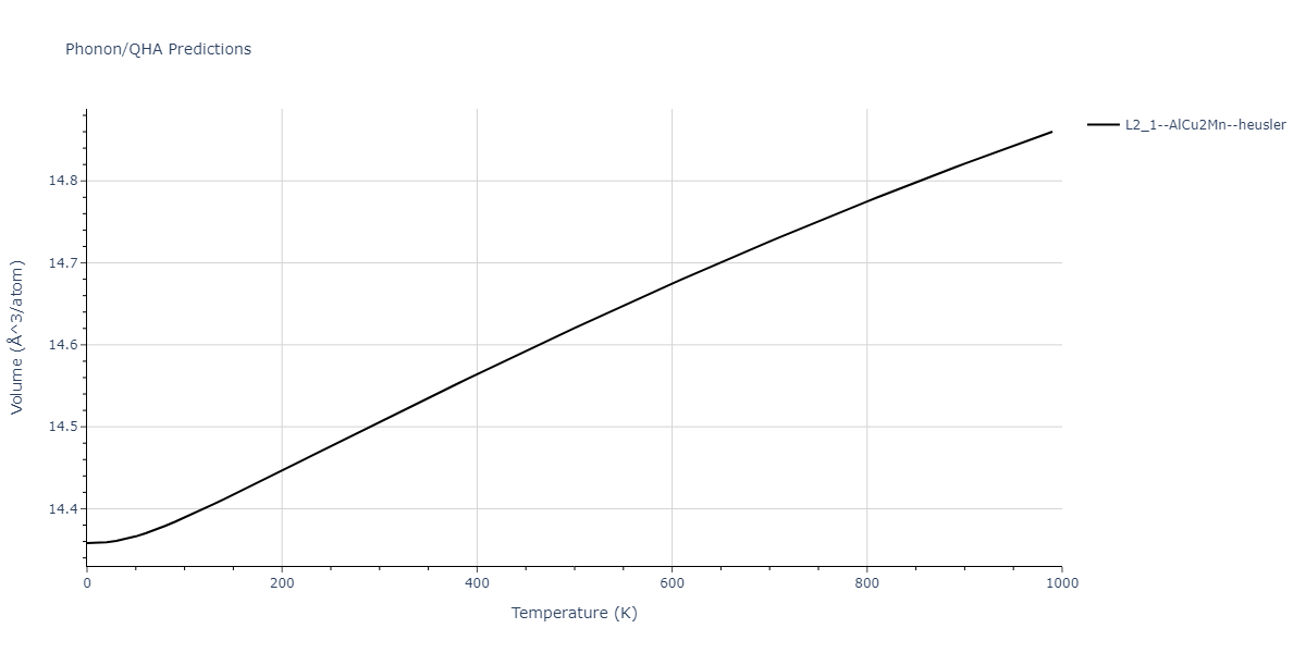 1986--Foiles-S-M--Ag-Au-Cu-Ni-Pd-Pt--LAMMPS--ipr1/phonon.Au2CuNi.V.png