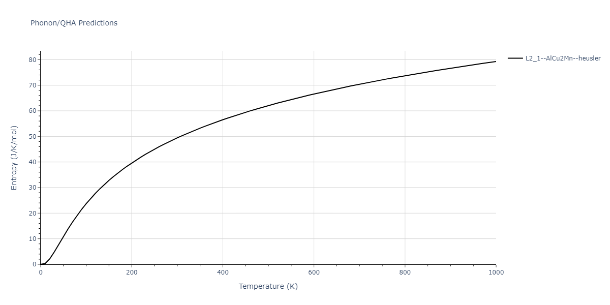 1986--Foiles-S-M--Ag-Au-Cu-Ni-Pd-Pt--LAMMPS--ipr1/phonon.Au2CuPd.S.png