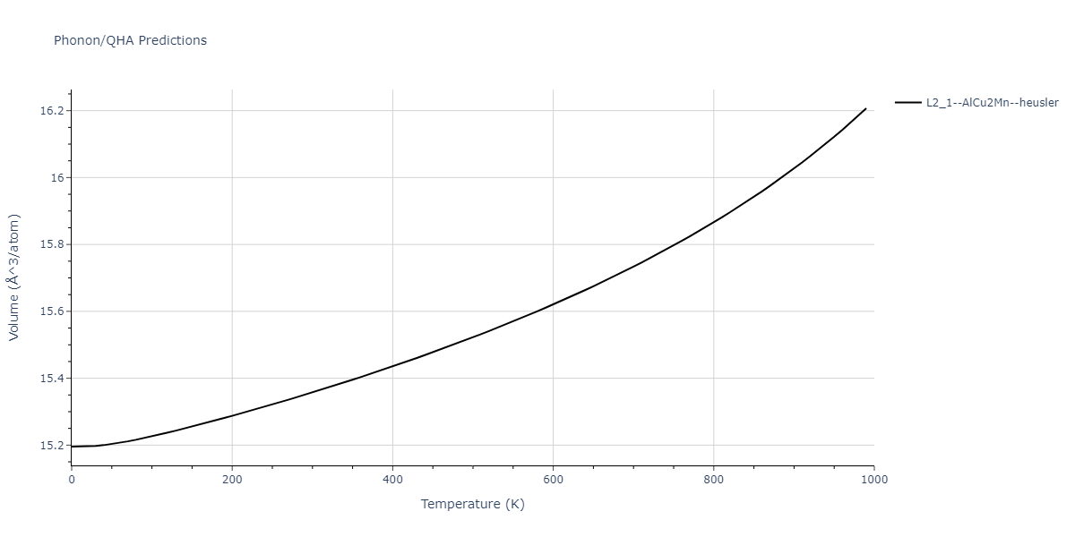 1986--Foiles-S-M--Ag-Au-Cu-Ni-Pd-Pt--LAMMPS--ipr1/phonon.Au2CuPd.V.png