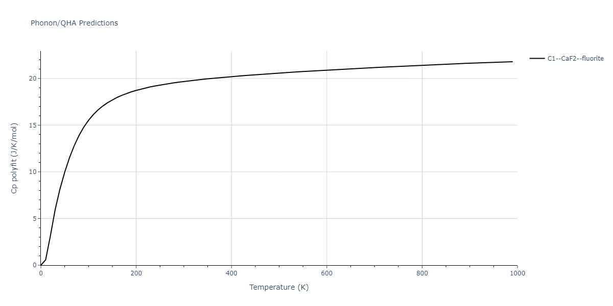 1986--Foiles-S-M--Ag-Au-Cu-Ni-Pd-Pt--LAMMPS--ipr1/phonon.Au2Ni.Cp-poly.png