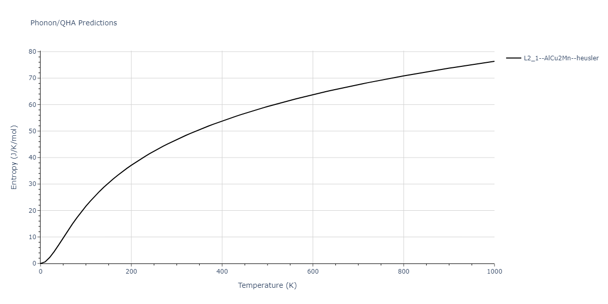 1986--Foiles-S-M--Ag-Au-Cu-Ni-Pd-Pt--LAMMPS--ipr1/phonon.Au2NiPd.S.png