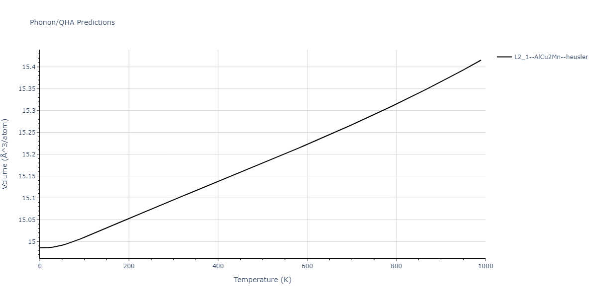 1986--Foiles-S-M--Ag-Au-Cu-Ni-Pd-Pt--LAMMPS--ipr1/phonon.Au2NiPd.V.png