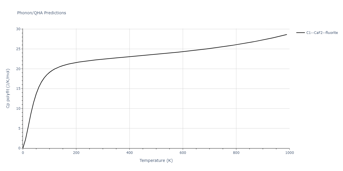 1986--Foiles-S-M--Ag-Au-Cu-Ni-Pd-Pt--LAMMPS--ipr1/phonon.Au2Pd.Cp-poly.png