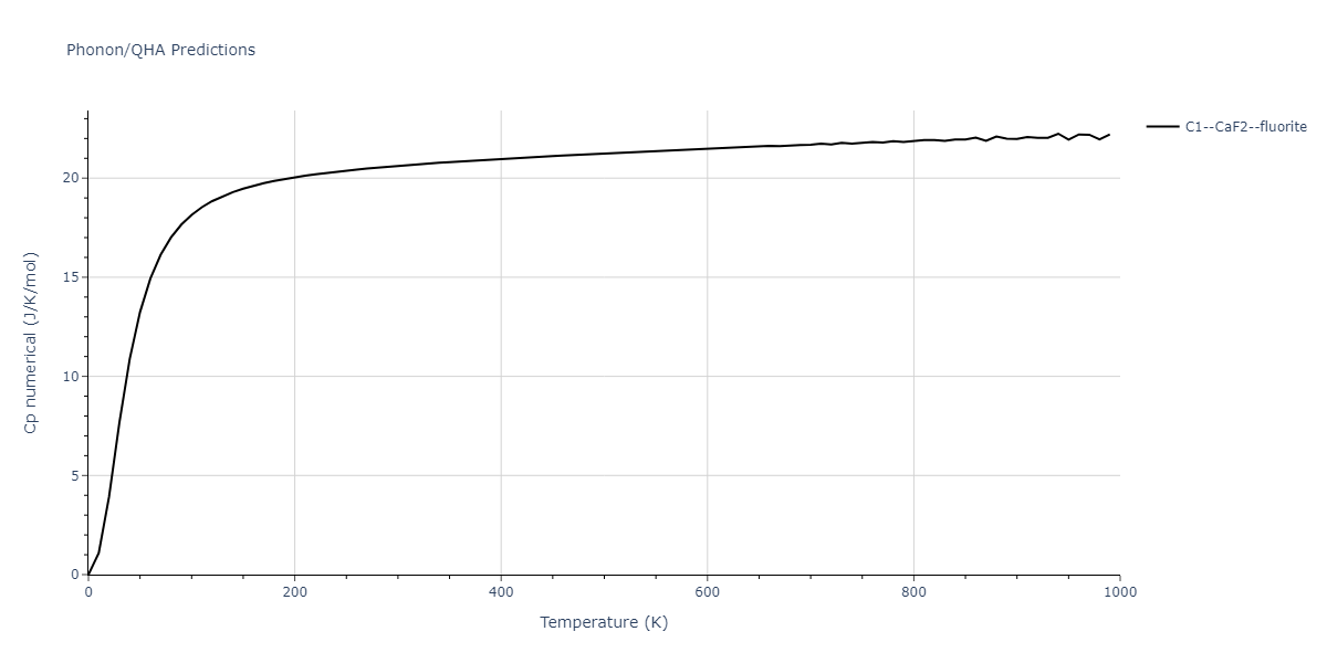 1986--Foiles-S-M--Ag-Au-Cu-Ni-Pd-Pt--LAMMPS--ipr1/phonon.Au2Pt.Cp-num.png