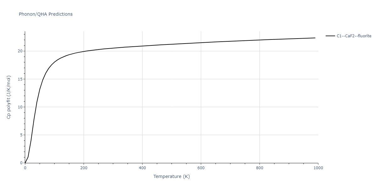 1986--Foiles-S-M--Ag-Au-Cu-Ni-Pd-Pt--LAMMPS--ipr1/phonon.Au2Pt.Cp-poly.png