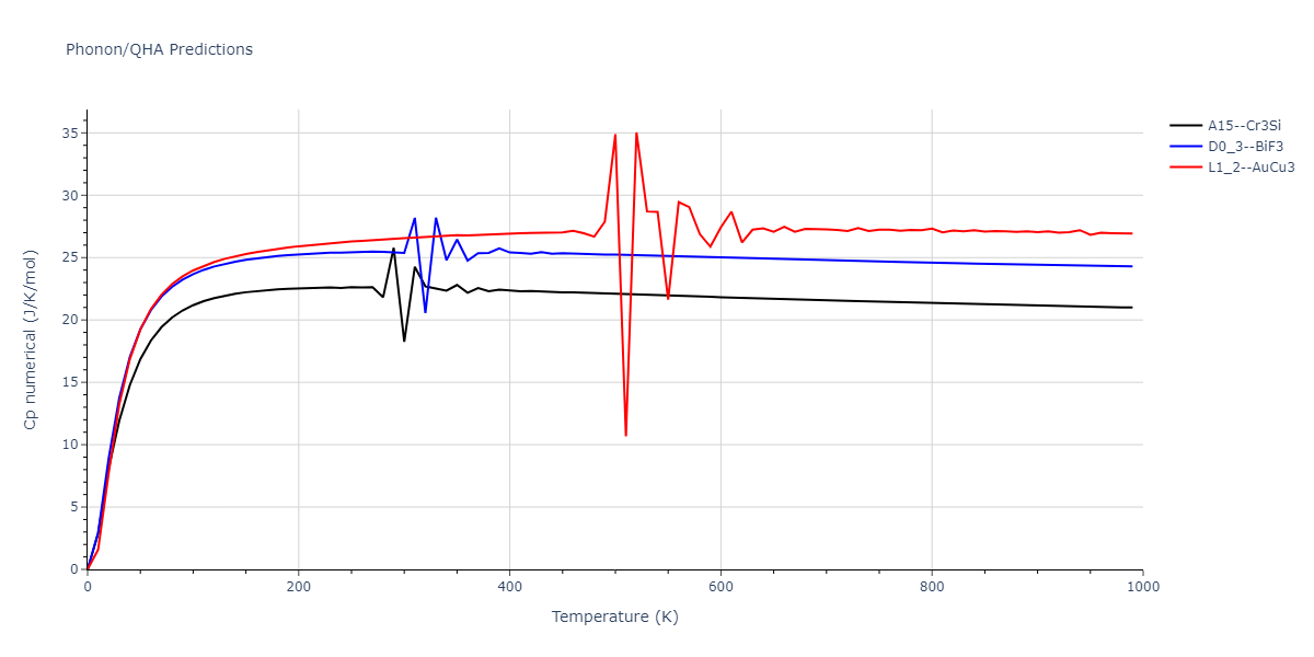 1986--Foiles-S-M--Ag-Au-Cu-Ni-Pd-Pt--LAMMPS--ipr1/phonon.Au3Cu.Cp-num.png