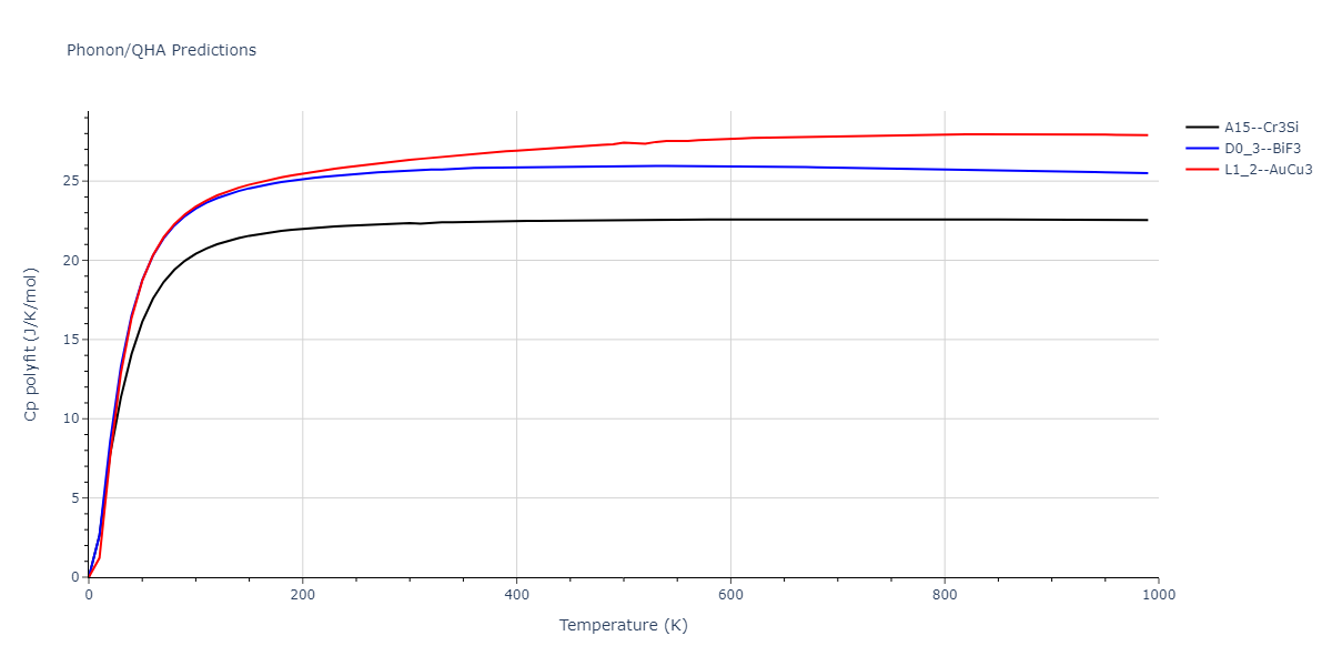 1986--Foiles-S-M--Ag-Au-Cu-Ni-Pd-Pt--LAMMPS--ipr1/phonon.Au3Cu.Cp-poly.png