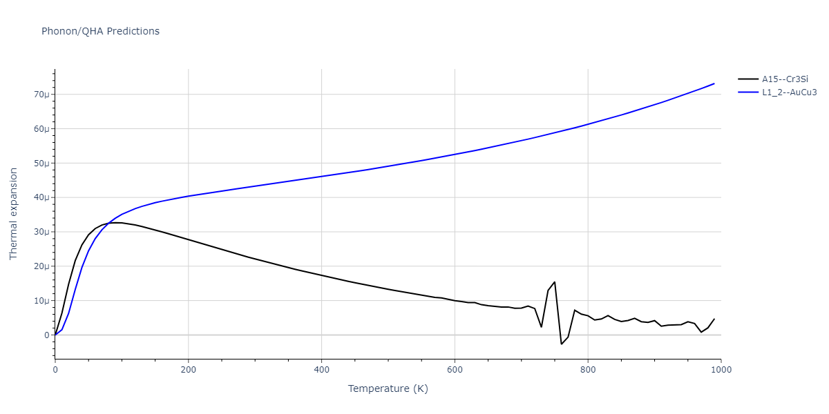 1986--Foiles-S-M--Ag-Au-Cu-Ni-Pd-Pt--LAMMPS--ipr1/phonon.Au3Pd.alpha.png