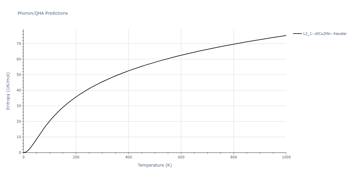 1986--Foiles-S-M--Ag-Au-Cu-Ni-Pd-Pt--LAMMPS--ipr1/phonon.AuNiPt2.S.png