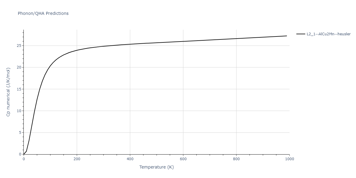 1986--Foiles-S-M--Ag-Au-Cu-Ni-Pd-Pt--LAMMPS--ipr1/phonon.AuPd2Pt.Cp-num.png