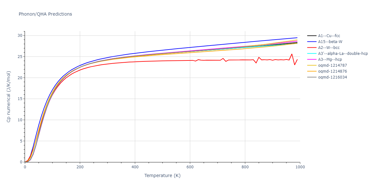 1986--Foiles-S-M--Ag-Au-Cu-Ni-Pd-Pt--LAMMPS--ipr1/phonon.Cu.Cp-num.png