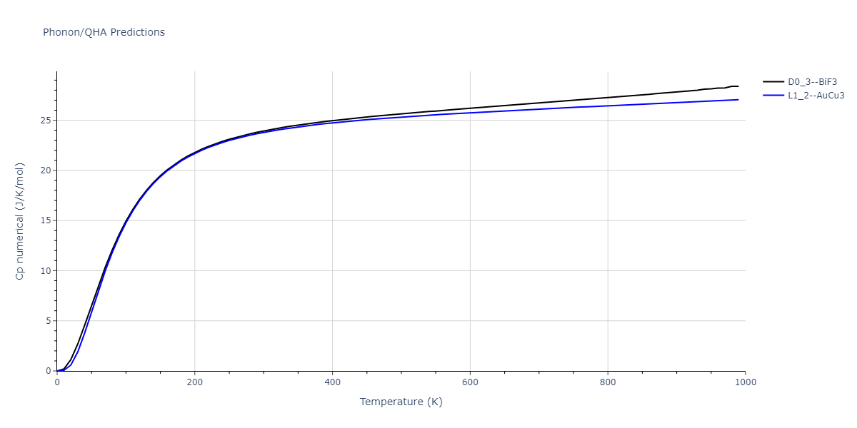 1986--Foiles-S-M--Ag-Au-Cu-Ni-Pd-Pt--LAMMPS--ipr1/phonon.Cu3Pd.Cp-num.png