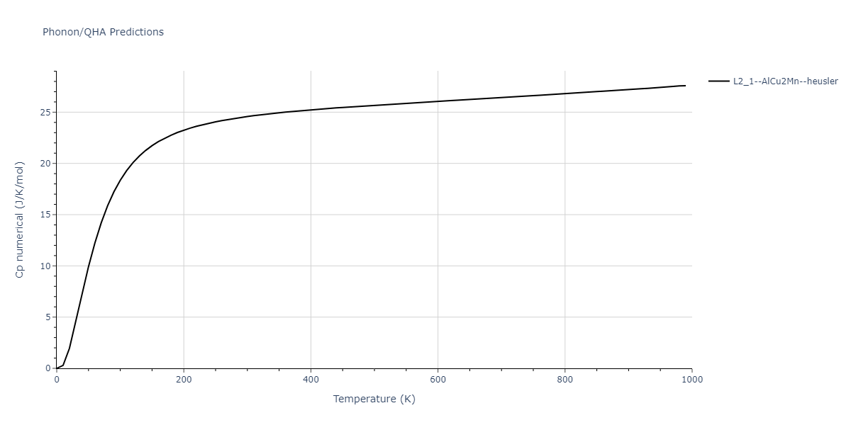 1986--Foiles-S-M--Ag-Au-Cu-Ni-Pd-Pt--LAMMPS--ipr1/phonon.CuNiPt2.Cp-num.png