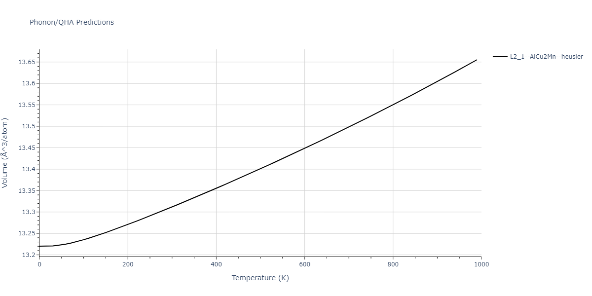 1986--Foiles-S-M--Ag-Au-Cu-Ni-Pd-Pt--LAMMPS--ipr1/phonon.CuNiPt2.V.png