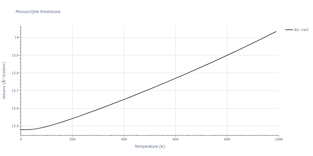 1986--Foiles-S-M--Ag-Au-Cu-Ni-Pd-Pt--LAMMPS--ipr1/phonon.CuPd.V.png