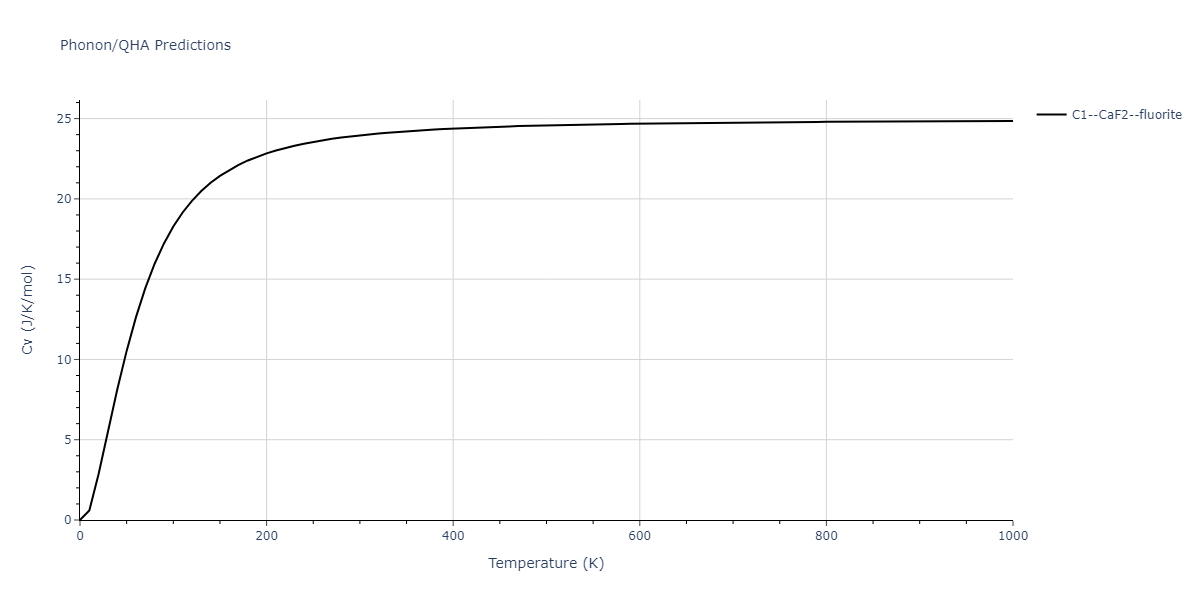 1986--Foiles-S-M--Ag-Au-Cu-Ni-Pd-Pt--LAMMPS--ipr1/phonon.CuPd2.Cv.png