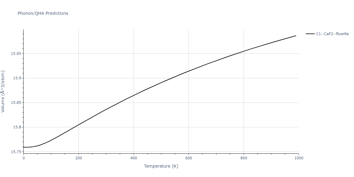 1986--Foiles-S-M--Ag-Au-Cu-Ni-Pd-Pt--LAMMPS--ipr1/phonon.CuPd2.V.png