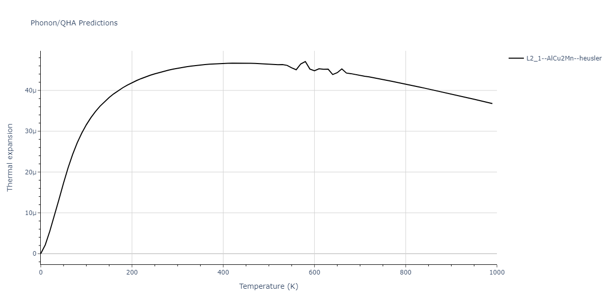 1986--Foiles-S-M--Ag-Au-Cu-Ni-Pd-Pt--LAMMPS--ipr1/phonon.CuPd2Pt.alpha.png