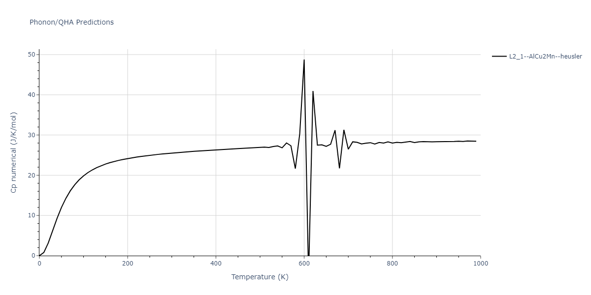 1986--Foiles-S-M--Ag-Au-Cu-Ni-Pd-Pt--LAMMPS--ipr1/phonon.CuPdPt2.Cp-num.png