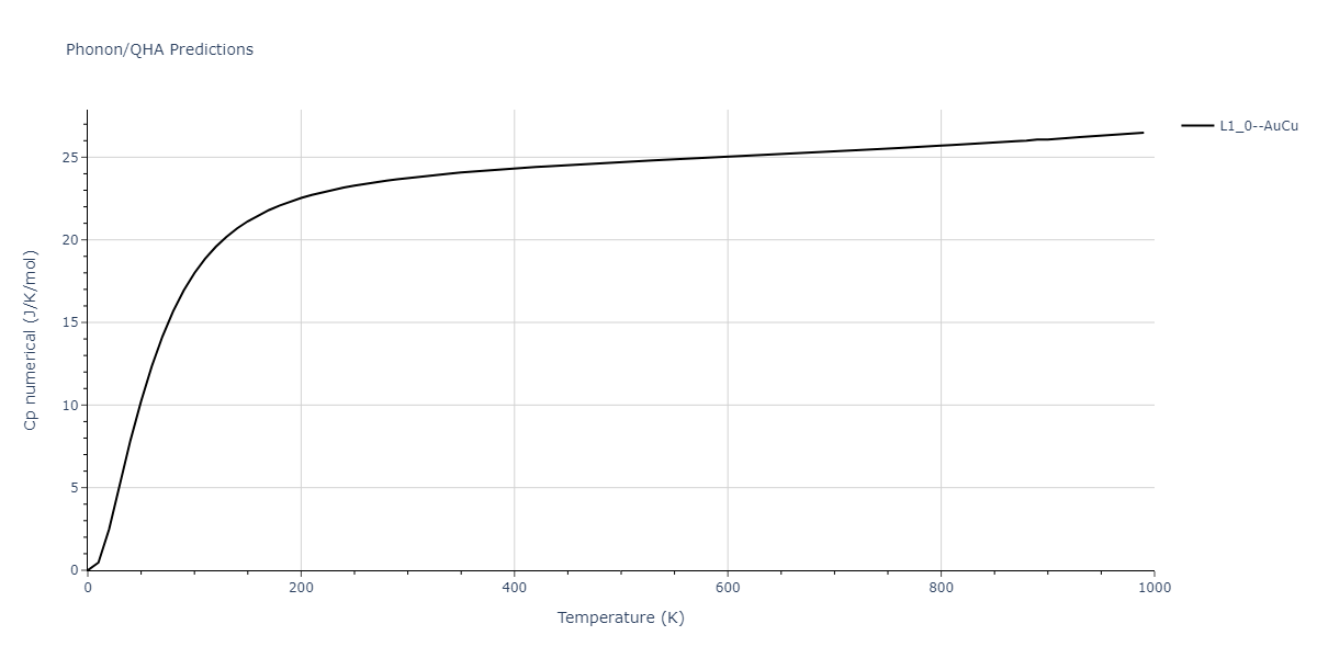 1986--Foiles-S-M--Ag-Au-Cu-Ni-Pd-Pt--LAMMPS--ipr1/phonon.CuPt.Cp-num.png