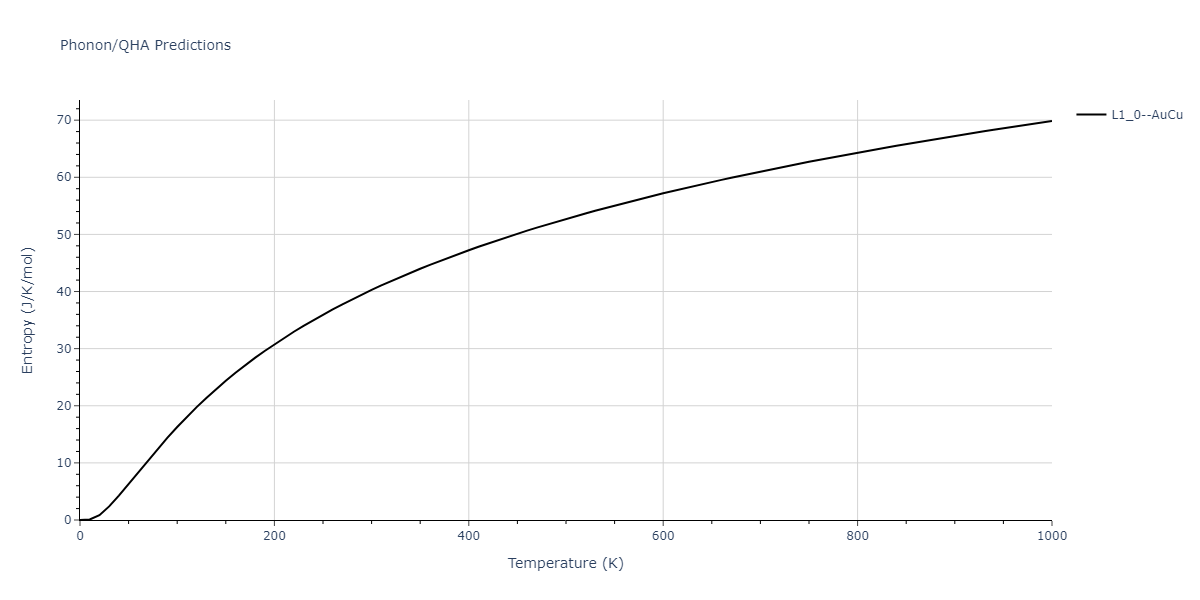 1986--Foiles-S-M--Ag-Au-Cu-Ni-Pd-Pt--LAMMPS--ipr1/phonon.CuPt.S.png