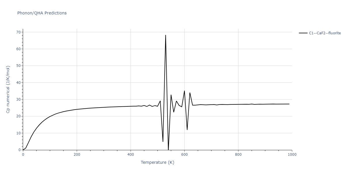 1986--Foiles-S-M--Ag-Au-Cu-Ni-Pd-Pt--LAMMPS--ipr1/phonon.CuPt2.Cp-num.png