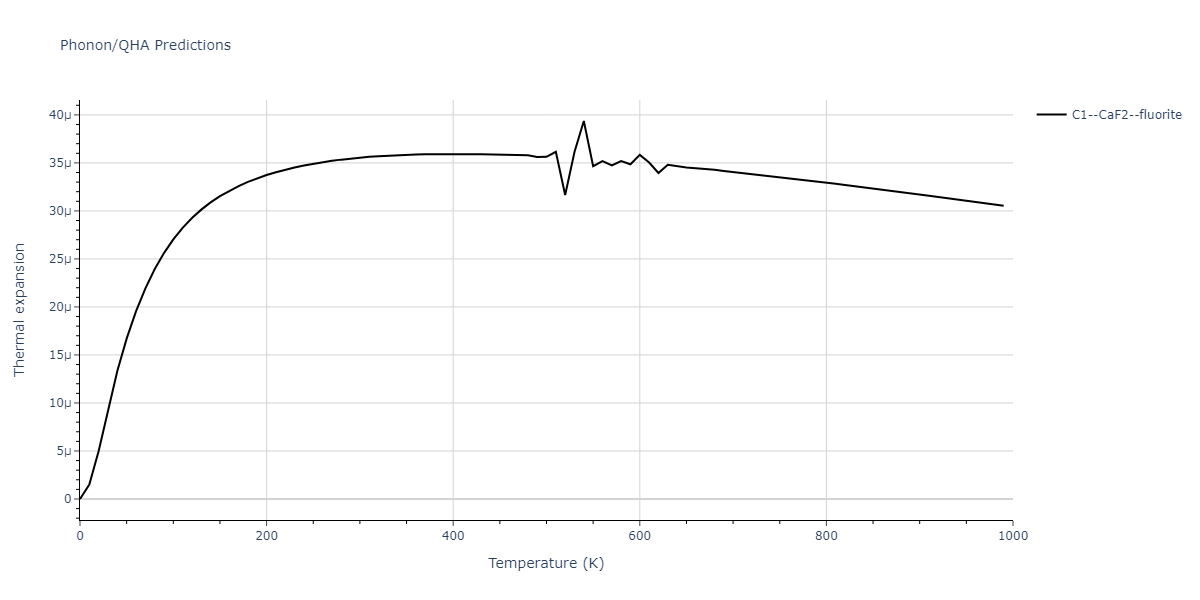 1986--Foiles-S-M--Ag-Au-Cu-Ni-Pd-Pt--LAMMPS--ipr1/phonon.CuPt2.alpha.png