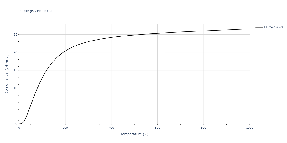 1986--Foiles-S-M--Ag-Au-Cu-Ni-Pd-Pt--LAMMPS--ipr1/phonon.Ni3Pt.Cp-num.png