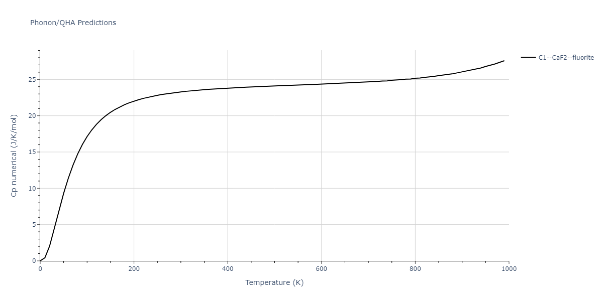 1986--Foiles-S-M--Ag-Au-Cu-Ni-Pd-Pt--LAMMPS--ipr1/phonon.NiPd2.Cp-num.png