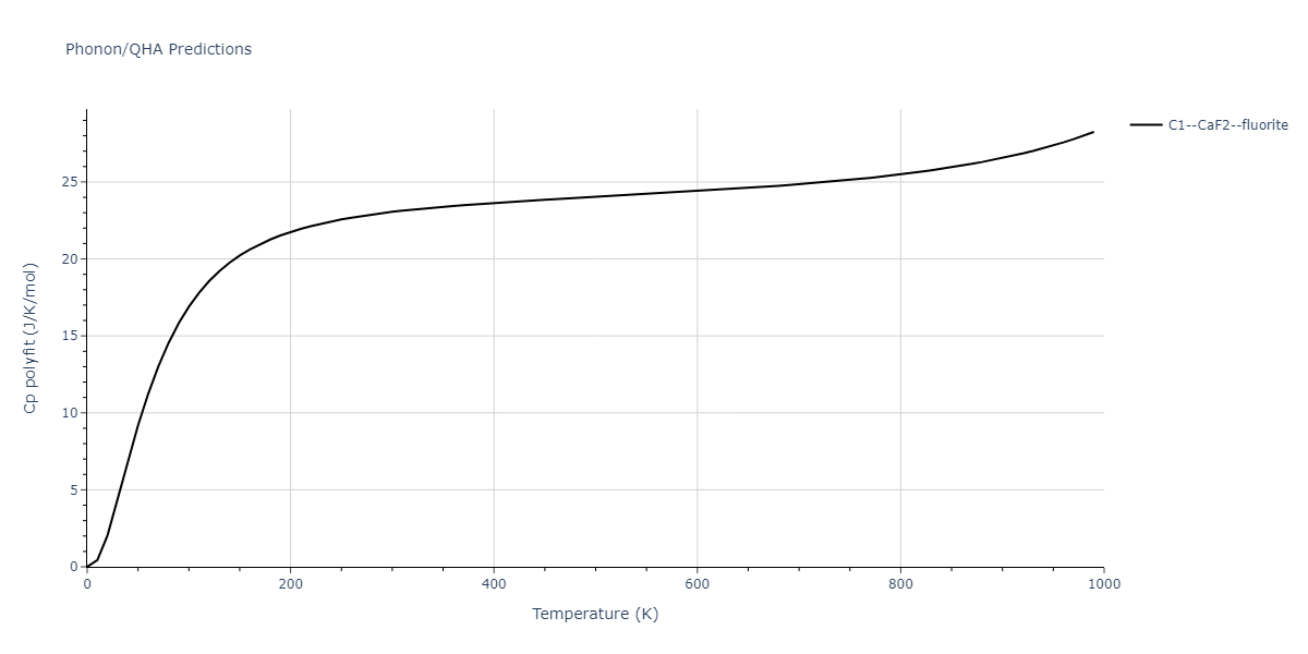 1986--Foiles-S-M--Ag-Au-Cu-Ni-Pd-Pt--LAMMPS--ipr1/phonon.NiPd2.Cp-poly.png