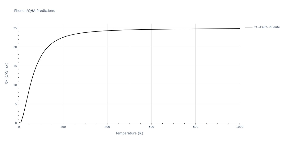 1986--Foiles-S-M--Ag-Au-Cu-Ni-Pd-Pt--LAMMPS--ipr1/phonon.NiPd2.Cv.png