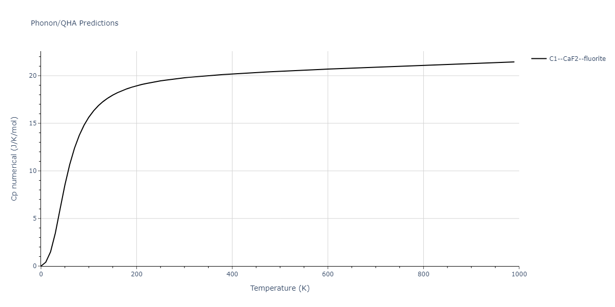 1986--Foiles-S-M--Ag-Au-Cu-Ni-Pd-Pt--LAMMPS--ipr1/phonon.Pd2Pt.Cp-num.png