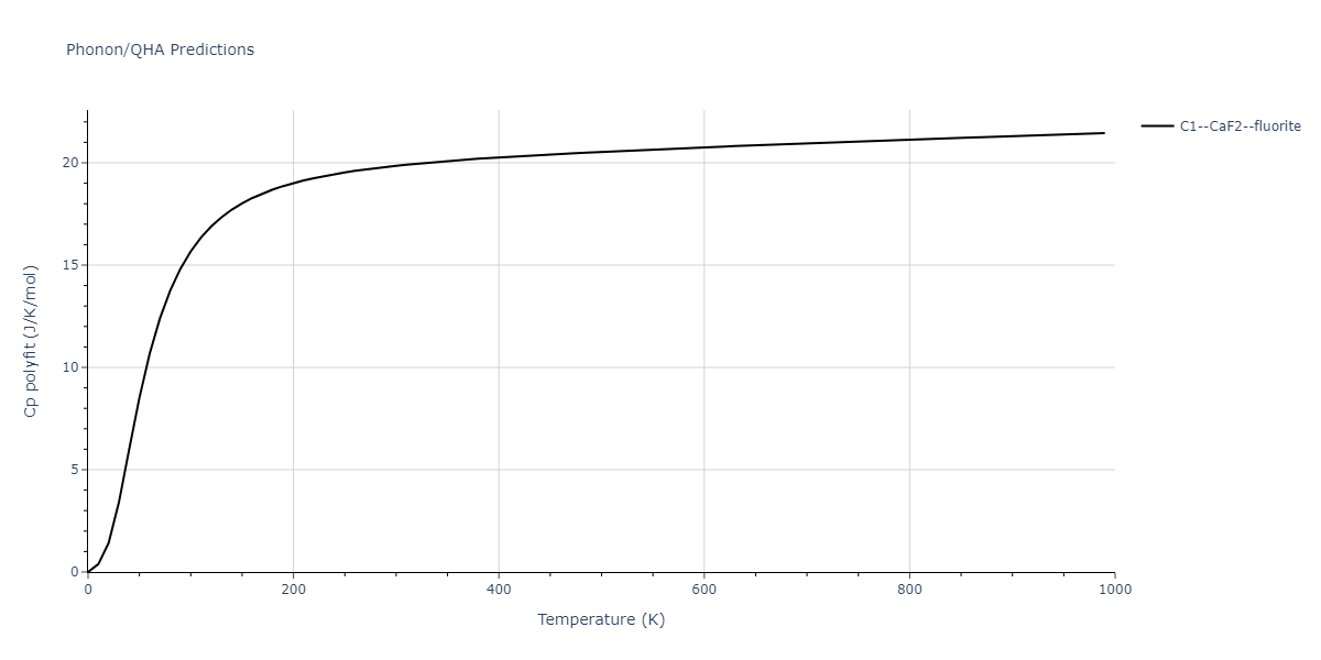 1986--Foiles-S-M--Ag-Au-Cu-Ni-Pd-Pt--LAMMPS--ipr1/phonon.Pd2Pt.Cp-poly.png