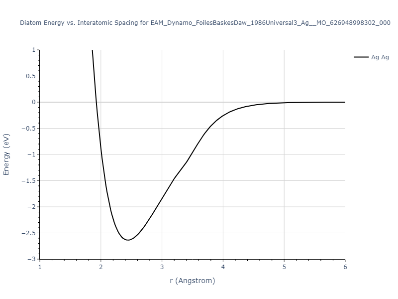 EAM_Dynamo_FoilesBaskesDaw_1986Universal3_Ag__MO_626948998302_000/diatom