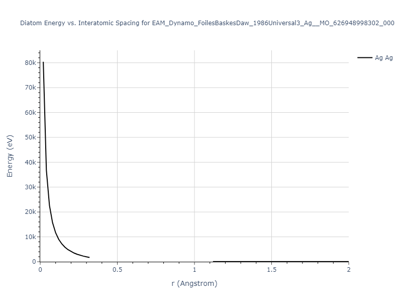 EAM_Dynamo_FoilesBaskesDaw_1986Universal3_Ag__MO_626948998302_000/diatom_short