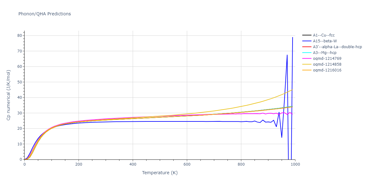 EAM_Dynamo_FoilesBaskesDaw_1986Universal3_Ag__MO_626948998302_000/phonon.Ag.Cp-num.png