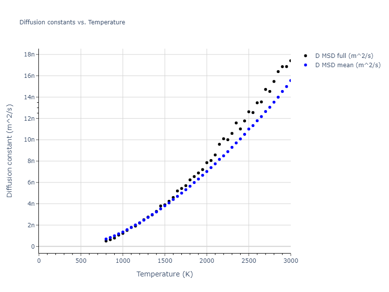1986--Foiles-S-M--Au--LAMMPS--ipr1/mdliquid.Au.D