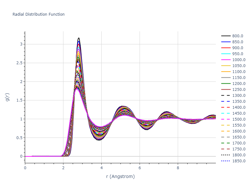 1986--Foiles-S-M--Au--LAMMPS--ipr1/mdliquid.Au.rdf