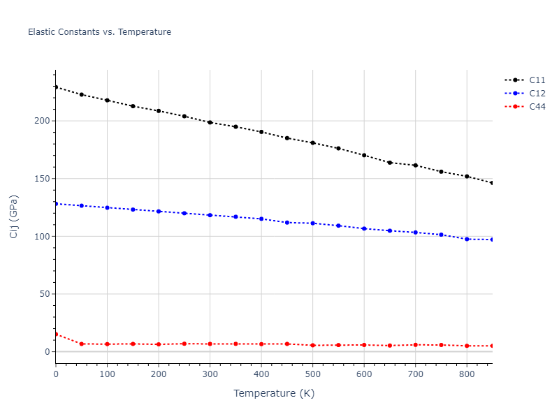 1986--Foiles-S-M--Au--LAMMPS--ipr1//mdsolid.Au.A15--beta-W.dcb349fa.Cij