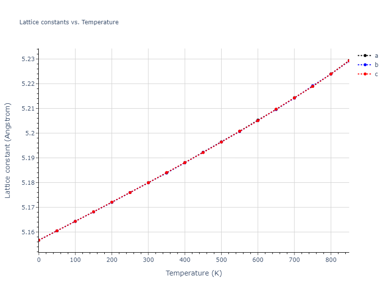 1986--Foiles-S-M--Au--LAMMPS--ipr1/mdsolid.Au.A15--beta-W.dcb349fa.a