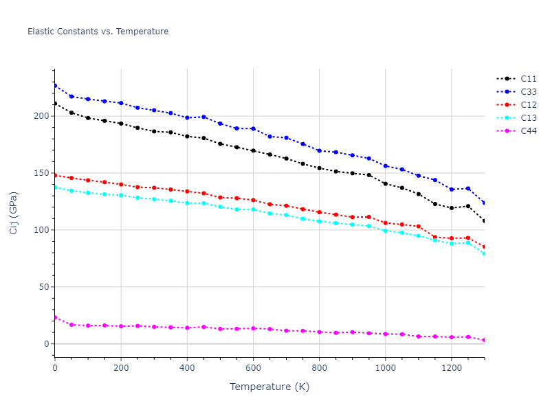 1986--Foiles-S-M--Au--LAMMPS--ipr1//mdsolid.Au.A3'--alpha-La--double-hcp.c80344e7.Cij