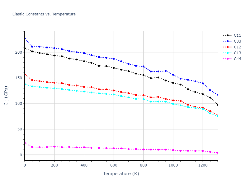1986--Foiles-S-M--Au--LAMMPS--ipr1//mdsolid.Au.A3--Mg--hcp.8ba781c9.Cij