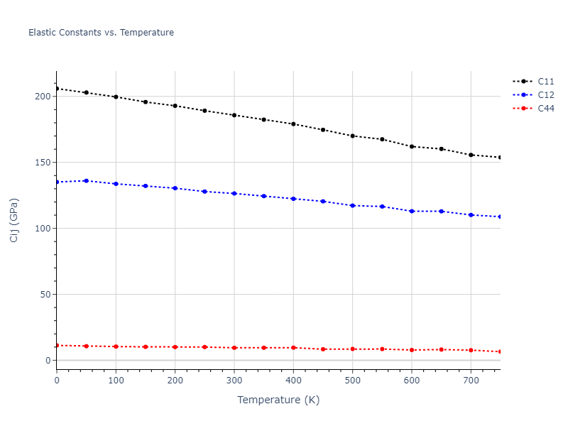 1986--Foiles-S-M--Au--LAMMPS--ipr1//mdsolid.Au.oqmd-1214773.dcc21e4c.Cij