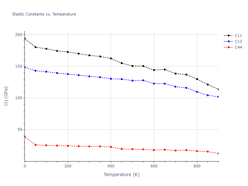1986--Foiles-S-M--Au--LAMMPS--ipr1//mdsolid.Au.oqmd-1214862.977320b9.Cij