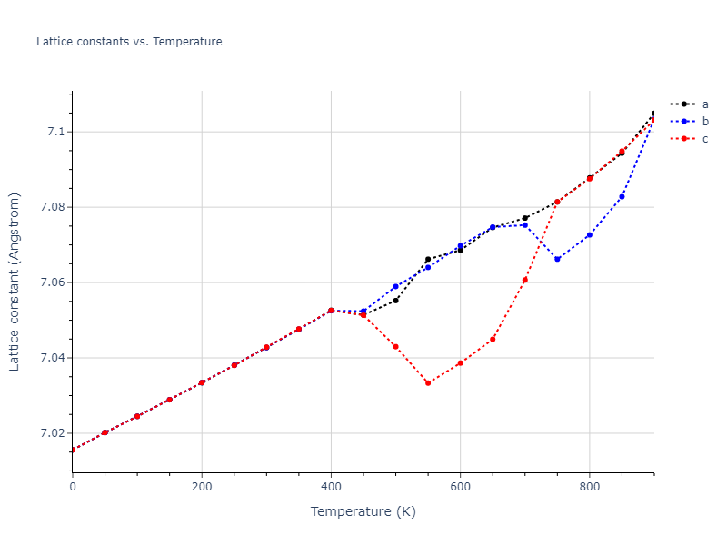 1986--Foiles-S-M--Au--LAMMPS--ipr1/mdsolid.Au.oqmd-1214862.977320b9.a