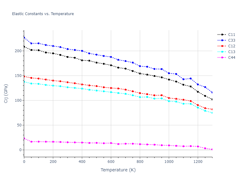1986--Foiles-S-M--Au--LAMMPS--ipr1//mdsolid.Au.oqmd-1216020.9774ae9b.Cij