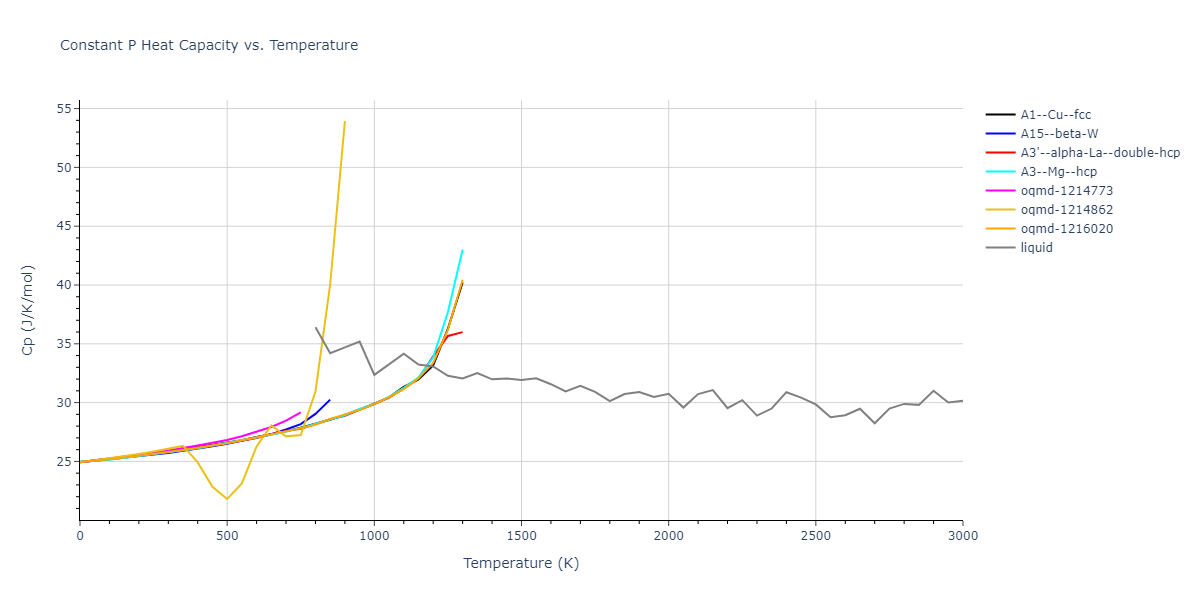 1986--Foiles-S-M--Au--LAMMPS--ipr1/mdthermo.Au.Cp