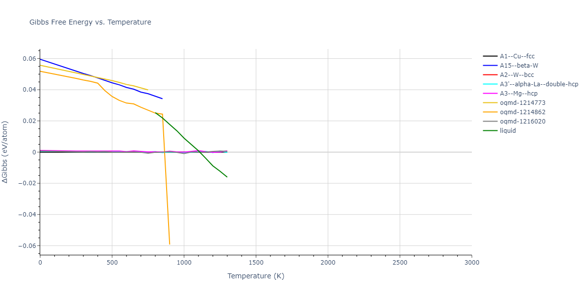 1986--Foiles-S-M--Au--LAMMPS--ipr1/mdthermo.Au.G