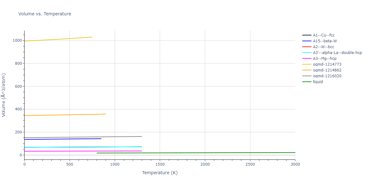 1986--Foiles-S-M--Au--LAMMPS--ipr1/mdthermo.Au.V