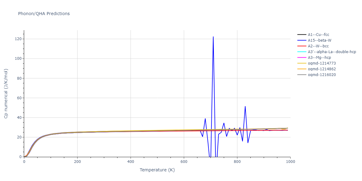 1986--Foiles-S-M--Au--LAMMPS--ipr1/phonon.Au.Cp-num.png